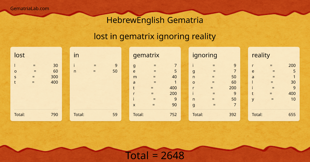 lost in gematrix ignoring reality in hebrewEnglish Gematria